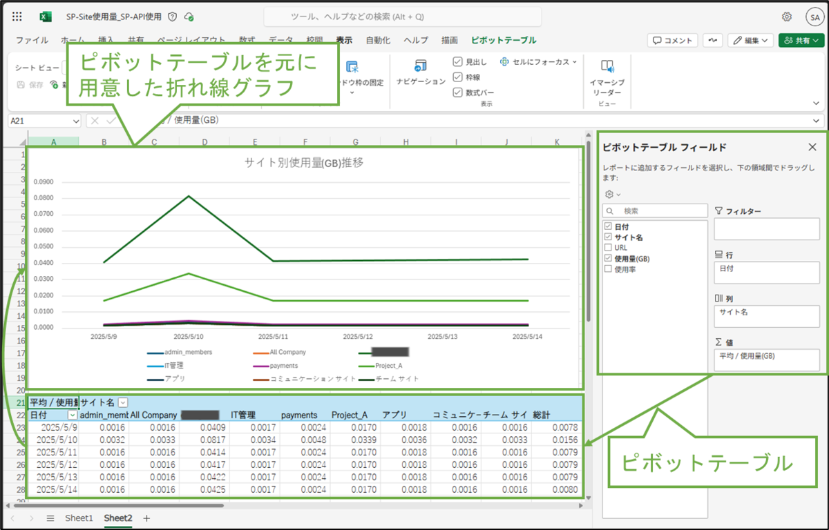 図表6-1 記録用Excelに用意したピボットグラフ