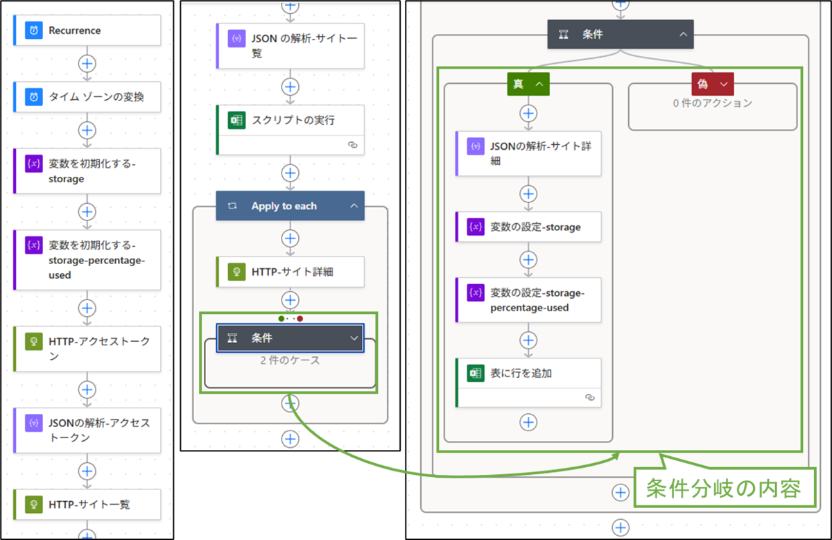 図表7-4 PowerAutomate フロー全体の処理