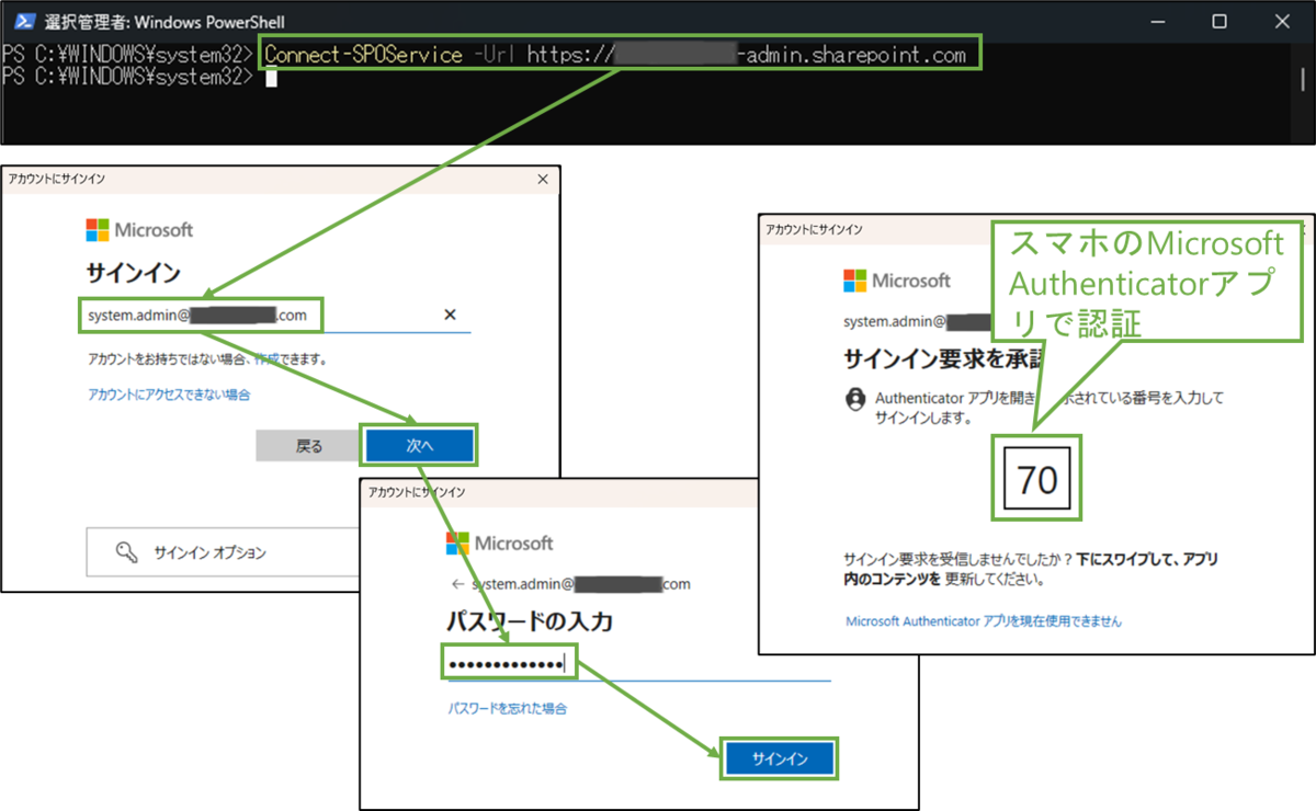 図表9-3 PowerShell SharePoint接続,サインイン
