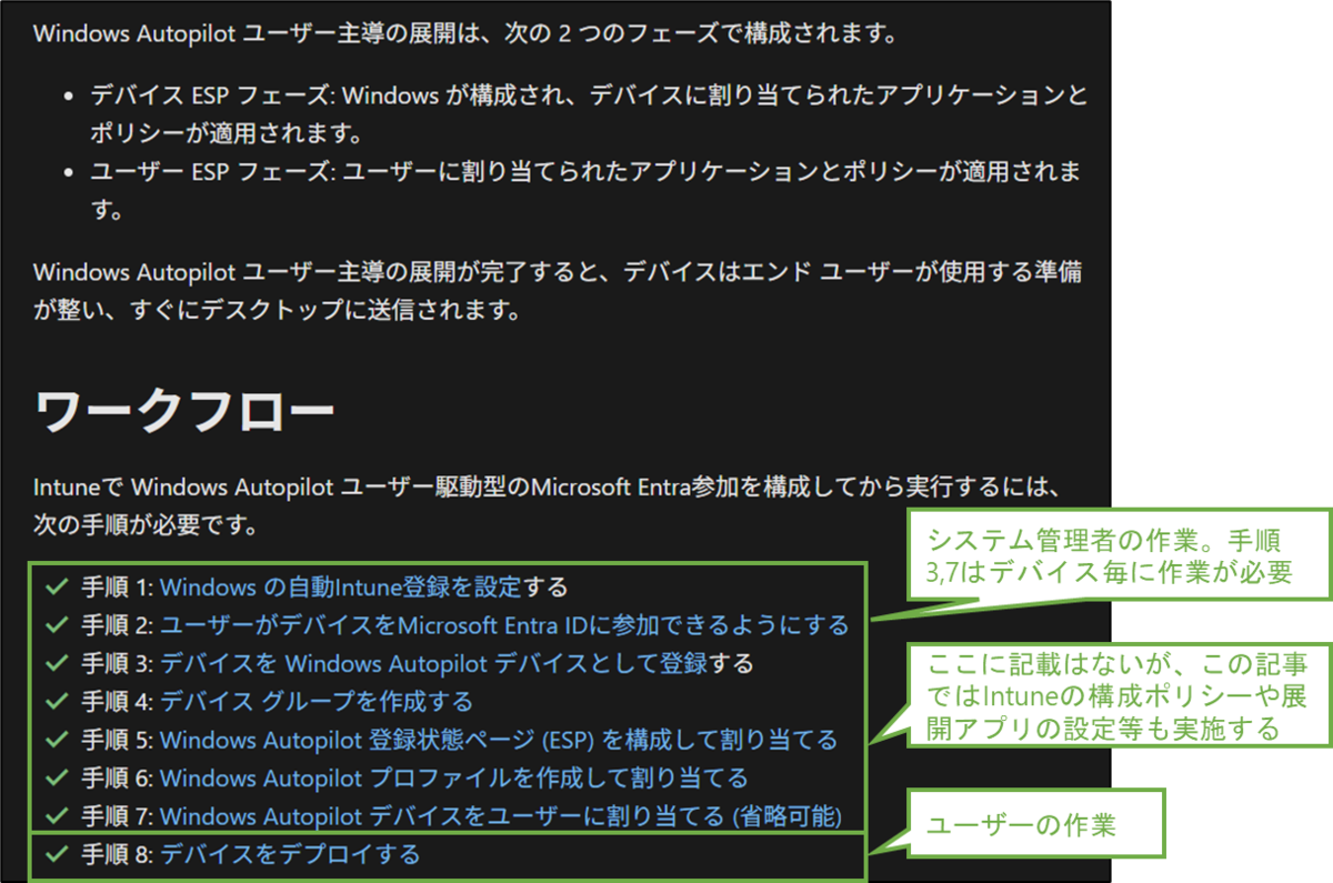 図表1-1 Autopilotのチュートリアルに関する公式記事