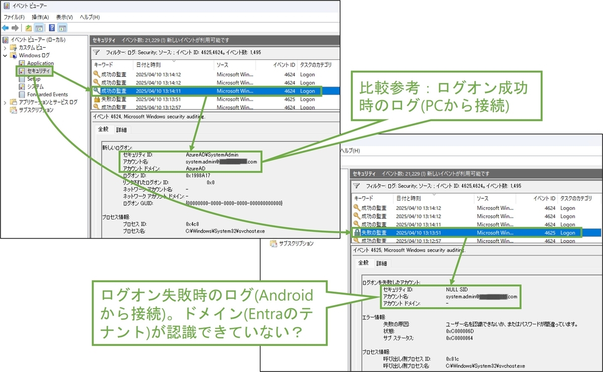 図表5-3 Entraユーザーでの接続失敗に関するイベントログ