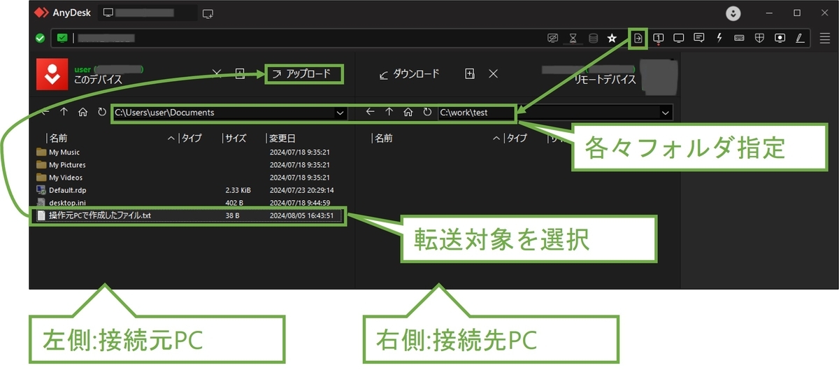 図表6-1 接続元PCから接続先PCへのファイル転送の実施