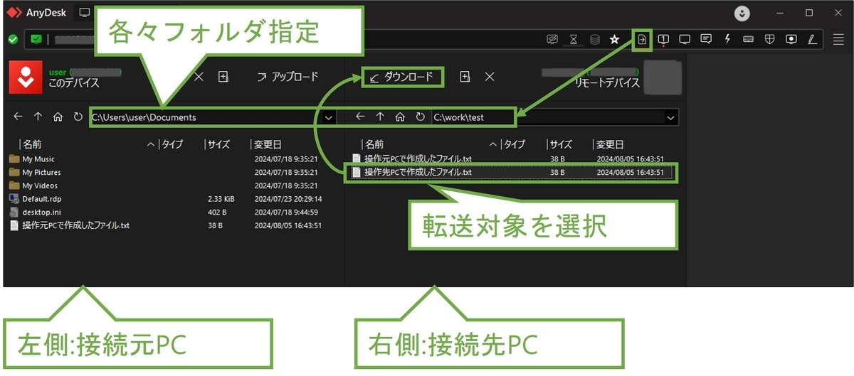 図表6-3 接続先PCから接続元PCへのファイル転送の実施 