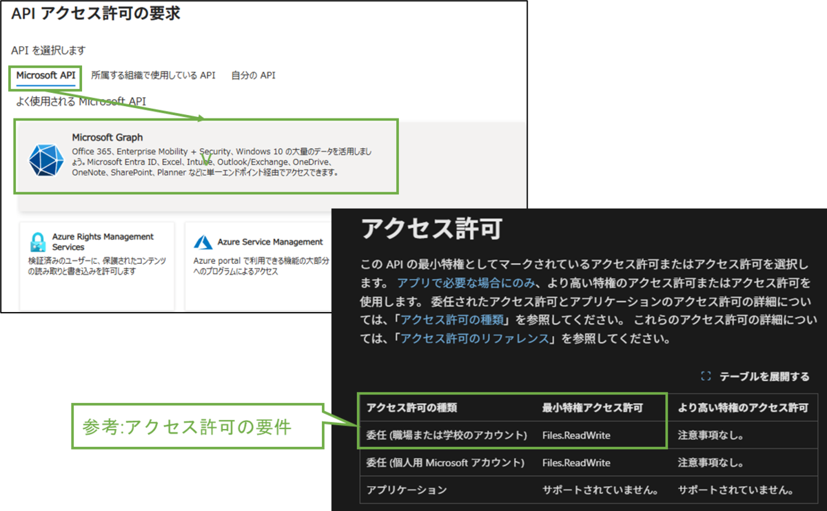 図表2-5 アクセス許可設定(Graph API選択)
