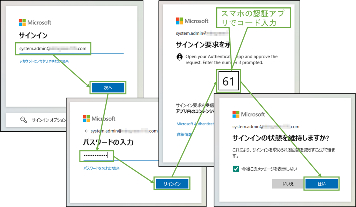 図表5-2 認可コード取得(認証)