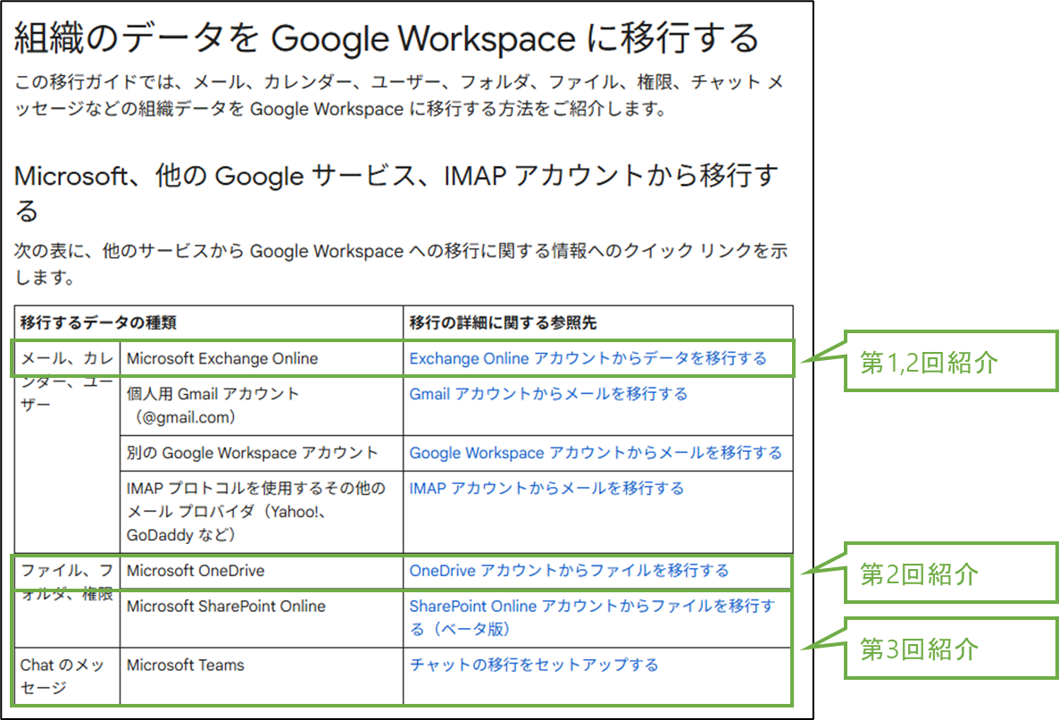 図表1-1 Google移行サービス