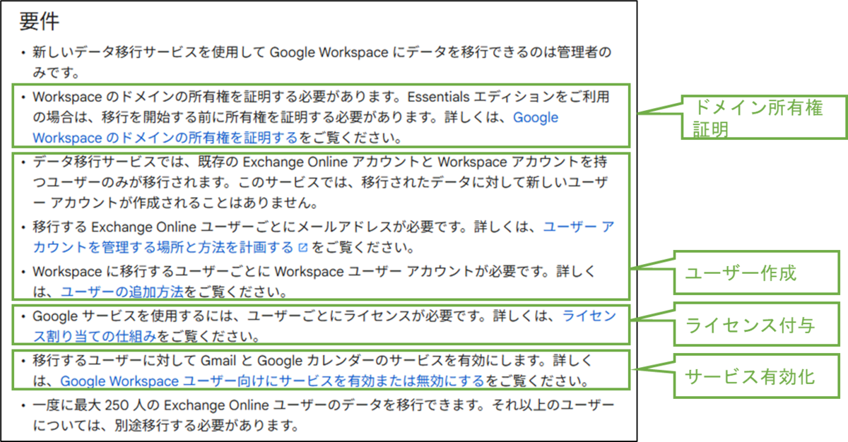 図表2-1 Exchange Onlineからの移行要件