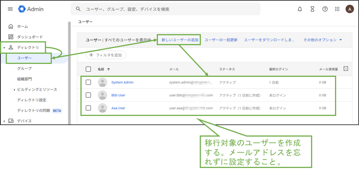 図表2-3 ユーザー作成