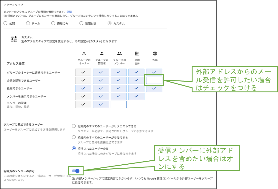 図表2-8 グループのアクセス設定の補足説明