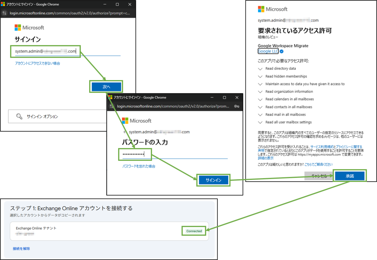 図表3-4 メール・カレンダー 移行の実行(ステップ1の続き)