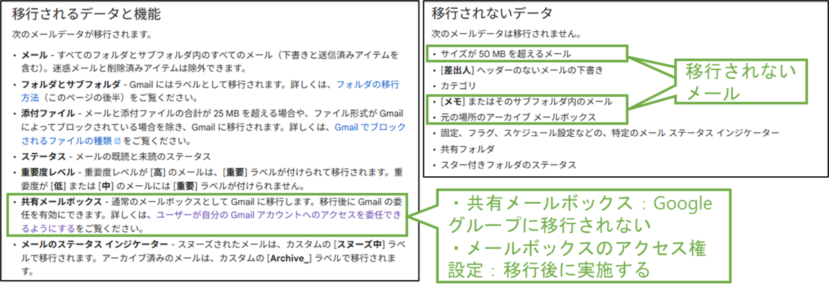 図表4-1 メール・カレンダー 移行後確認(移行対象)