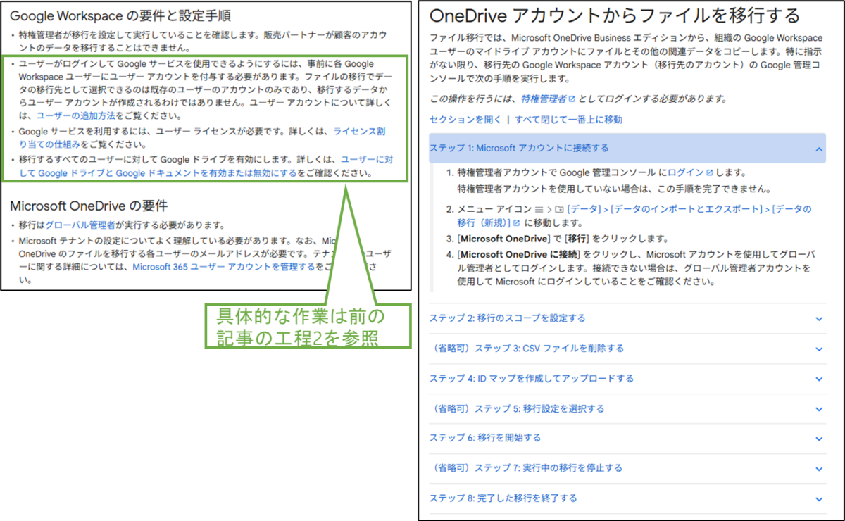 図表7-1 OneDriveファイル 移行の要件・段取り