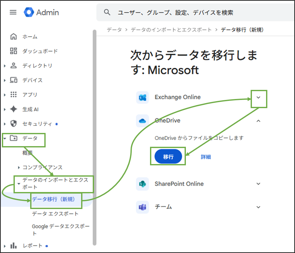 図表7-2 OneDrive 移行の実行へ