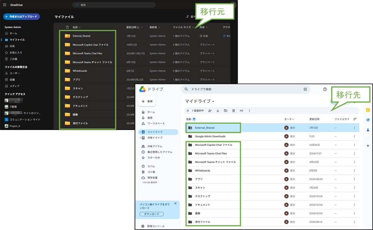 図表8-2 OneDrive 移行後確認(ドライブ比較)
