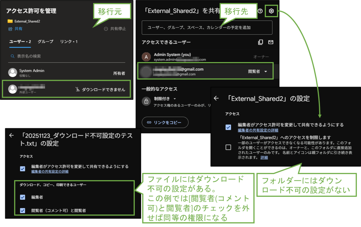 図表8-5 OneDrive 移行後確認(権限比較2)