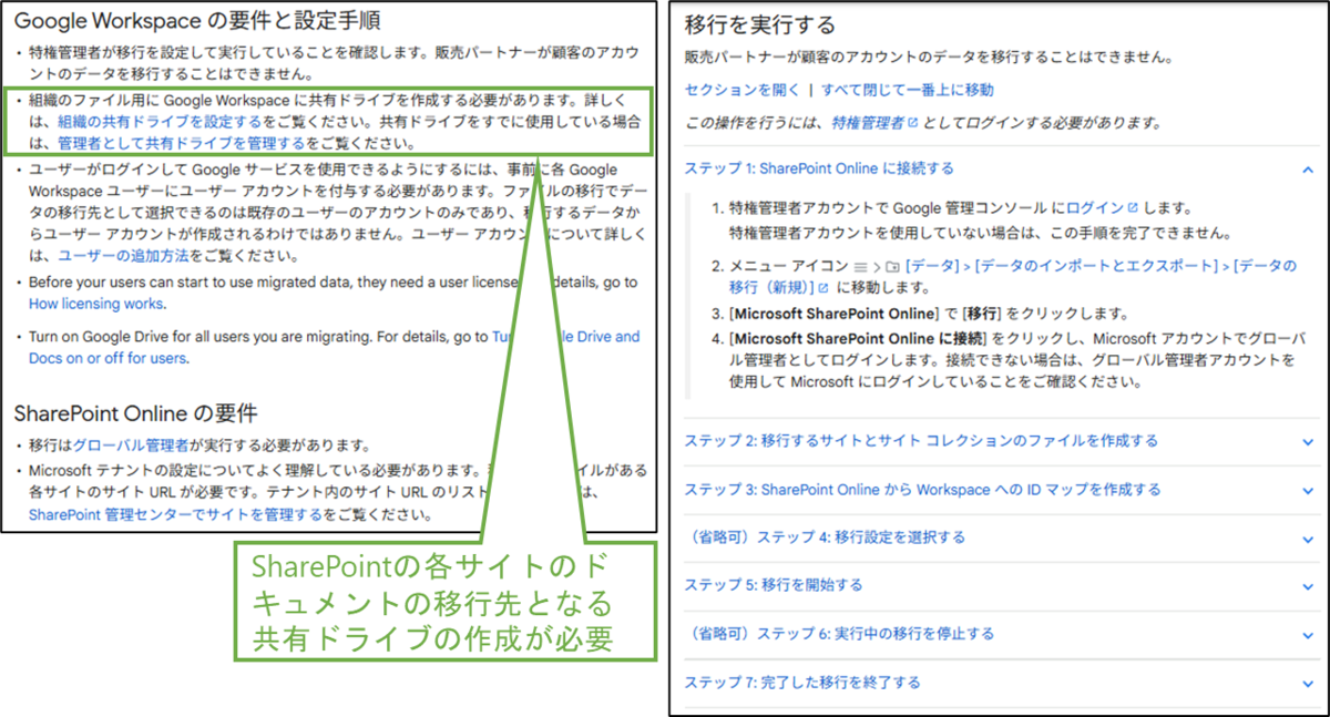 図表9-1 SharePointファイル 移行の要件・段取り