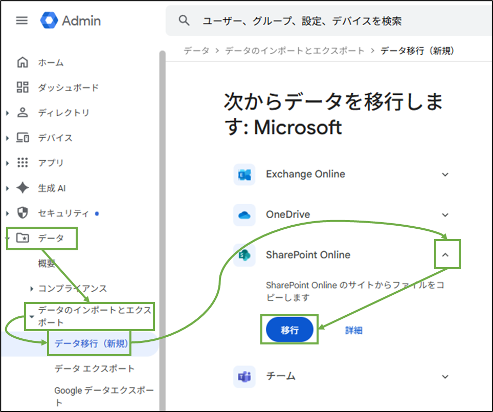 図表9-4 SharePoint 移行の実行へ