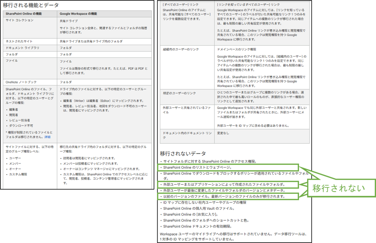 図表10-1 SharePoint 移行後確認(移行対象)