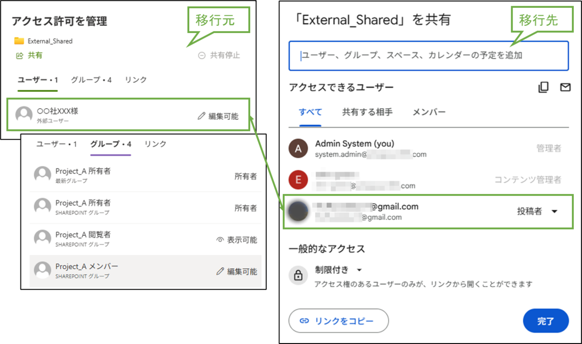 図表10-3 SharePoint 移行後確認(権限比較)