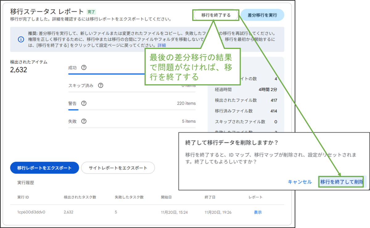 図表10-5 SharePoint 移行の終了