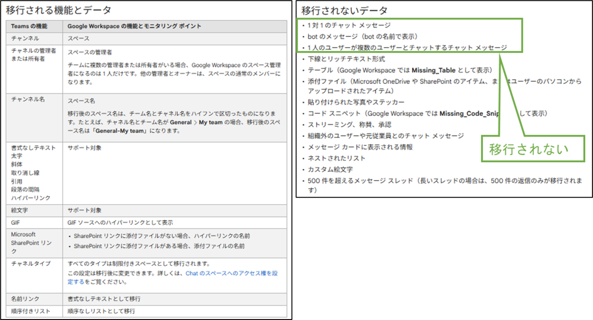 図表12-1 Teamsチャット 移行後確認(移行対象)