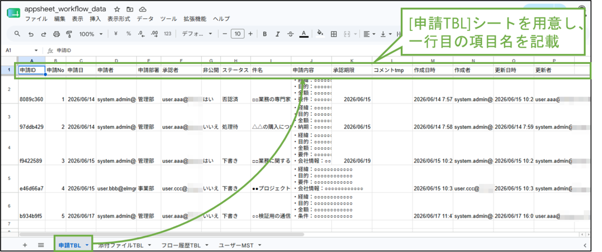図表3-3 Googleスプレッドシート(申請TBL)