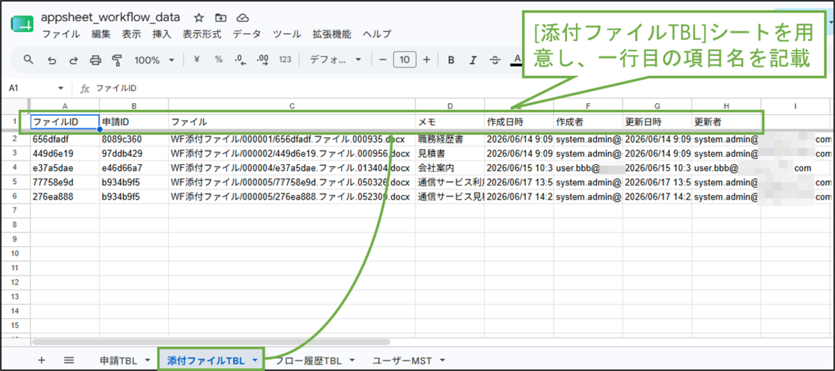 図表3-4 Googleスプレッドシート(添付ファイルTBL)