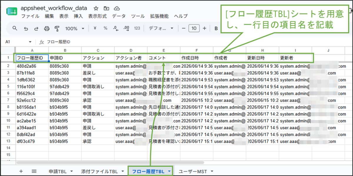 図表3-5 Googleスプレッドシート(フロー履歴TBL)