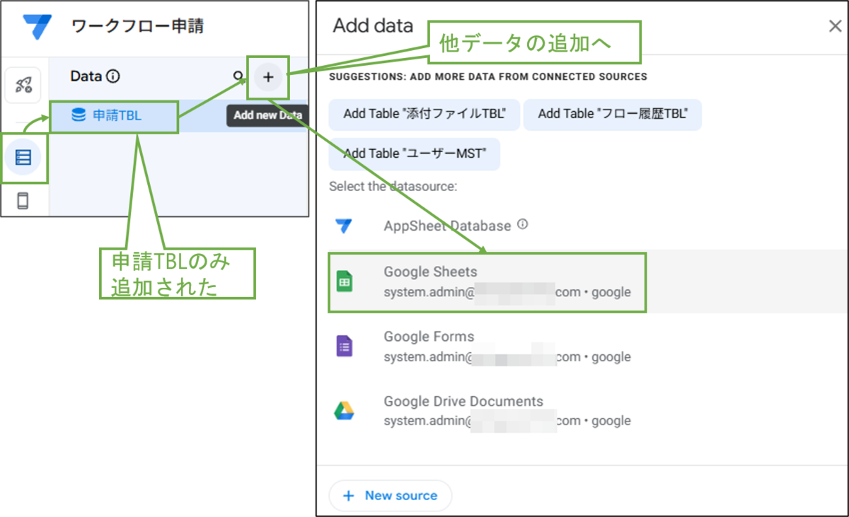 図表5-3 データ追加