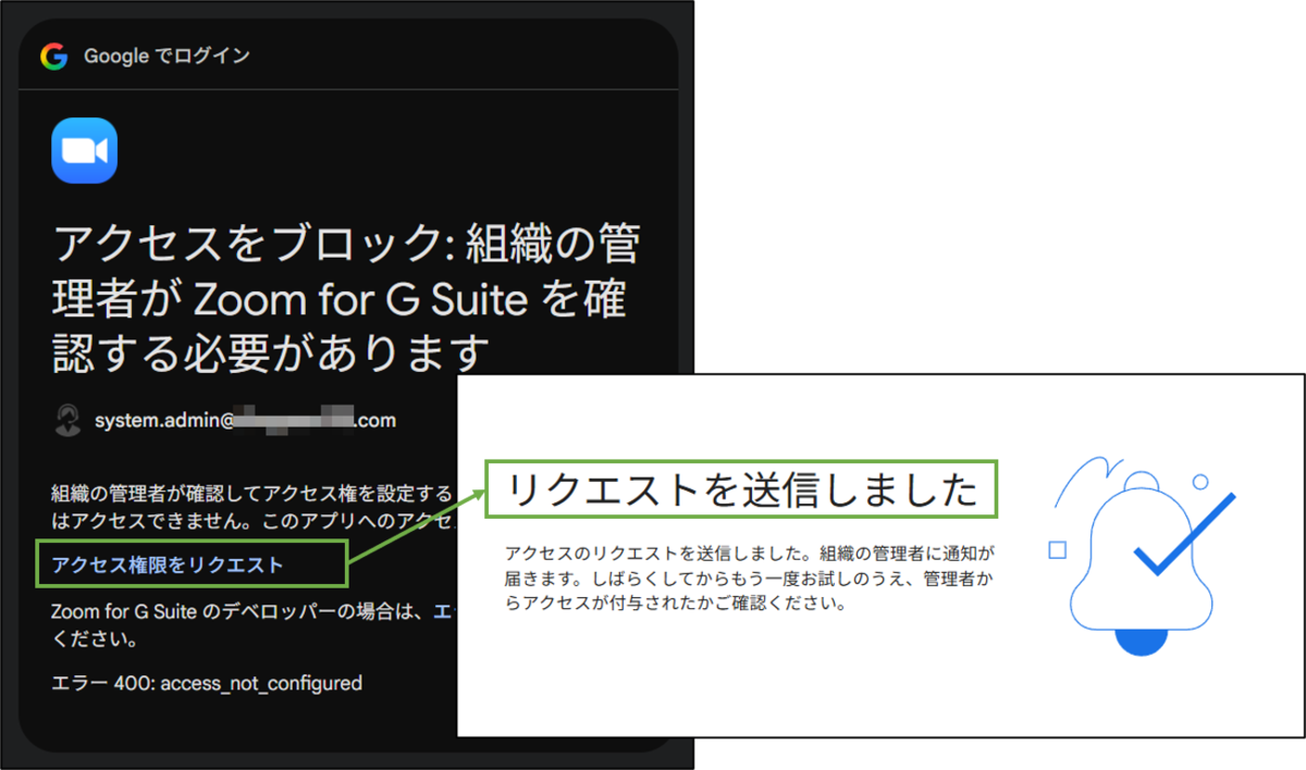 図表3-2 ユーザー操作 Zoom for GW リクエスト送信