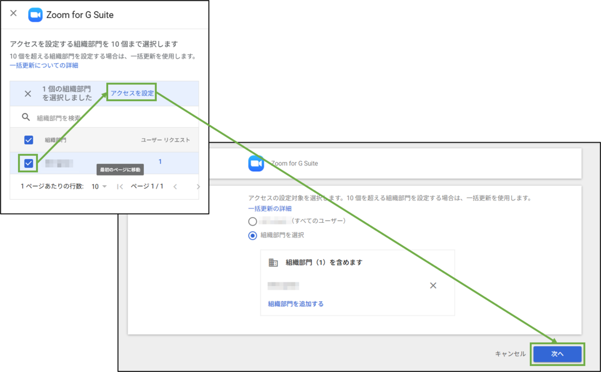 図表3-5 管理者操作 Zoom for GW アクセス設定 組織