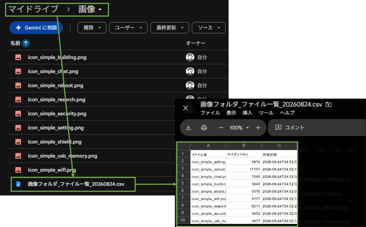 図表4-12 ユーザー操作 Googleドライブに生成されたファイル