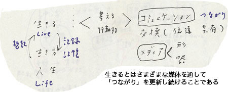 f:id:elmikamino:20080512125416j:image