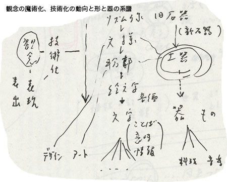 f:id:elmikamino:20080512125418j:image