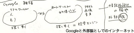 f:id:elmikamino:20080512125420j:image