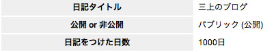 f:id:elmikamino:20090209112150j:image