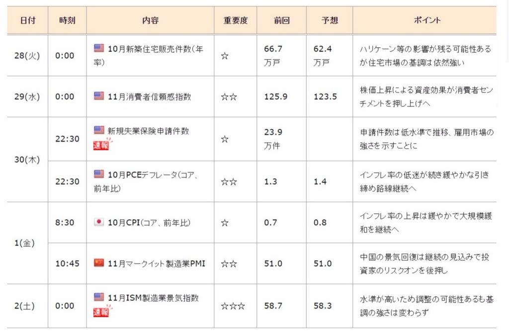 f:id:elsa-amaterasu-raki:20171127142047p:plain