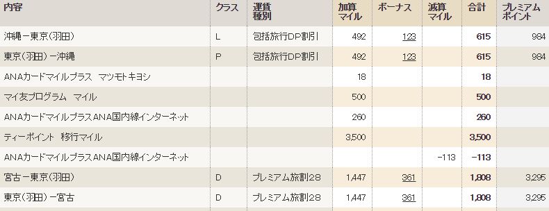 f:id:elsana:20170506194906j:plain
