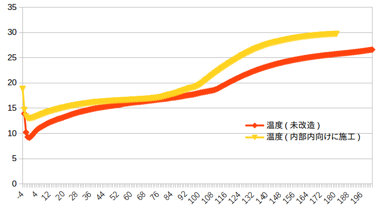 f:id:else-something:20170829171439p:plain f:id:else-something:20170829171439p:plain