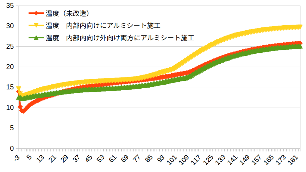 f:id:else-something:20170908000830p:plain f:id:else-something:20170908000830p:plain