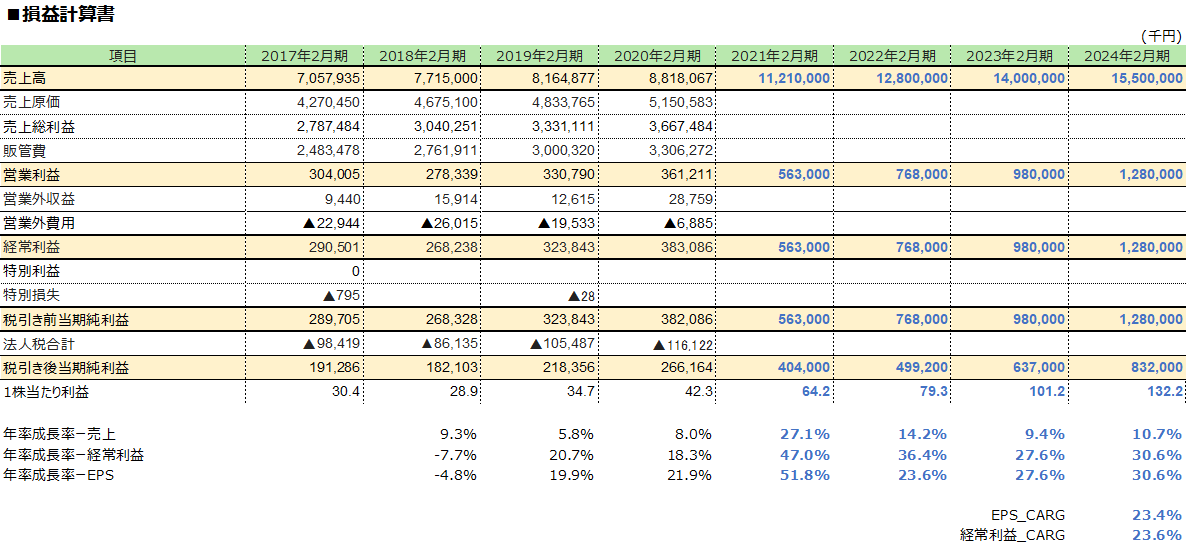 f:id:elton000:20201119191448p:plain