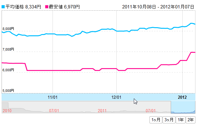 f:id:elve:20120107174127p:image:w300