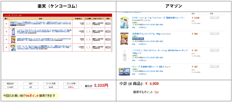 No.0597　買い物機会損失