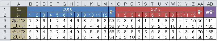 No.1471　ヘッダが結合されてる表のソート