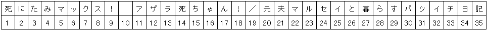 No.1484　第2回パイそんの文字列操作