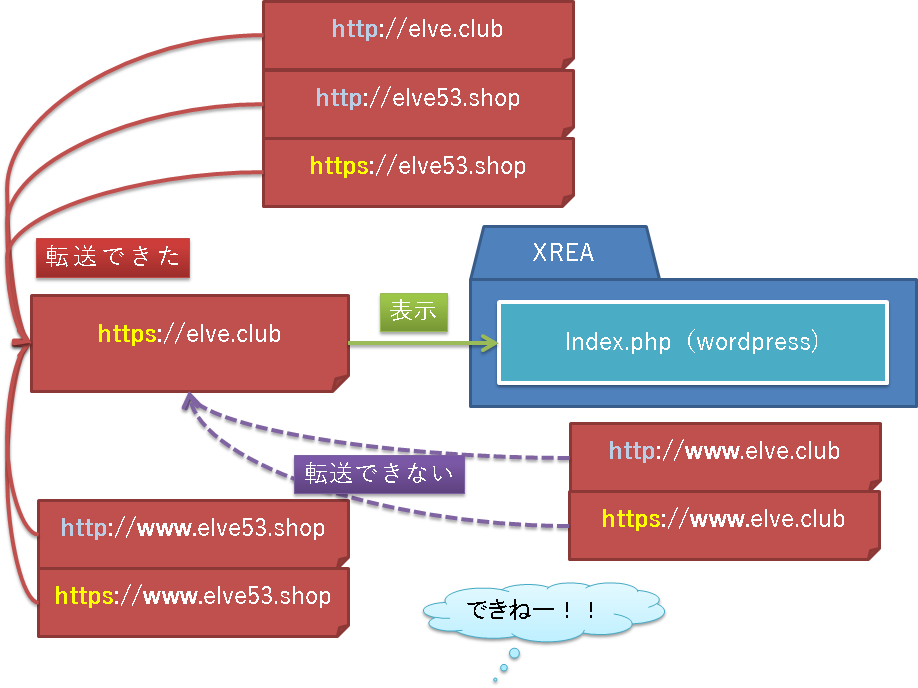 f:id:elve:20180504234923p:plain