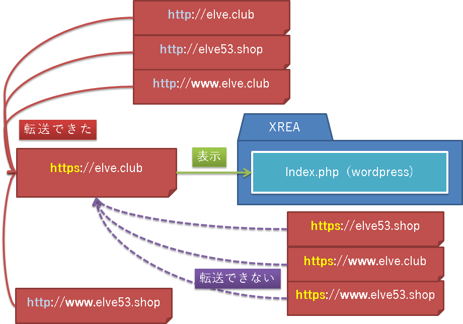 f:id:elve:20180505000707p:plain