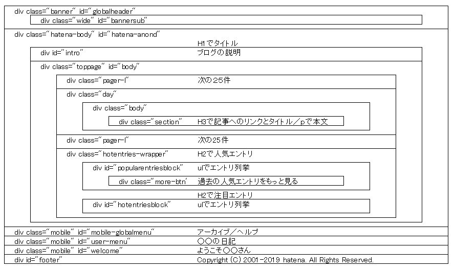 f:id:elve:20190220201459p:plain f:id:elve:20190220201459p:plain