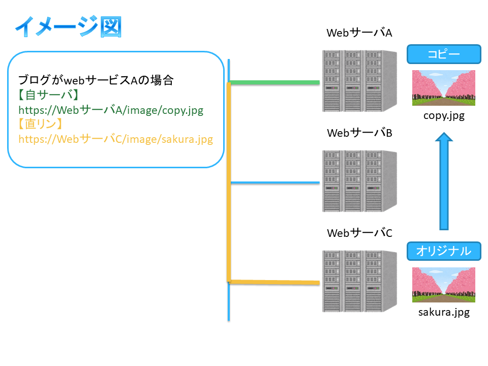 f:id:elve:20190715184824p:plain f:id:elve:20190715184824p:plain