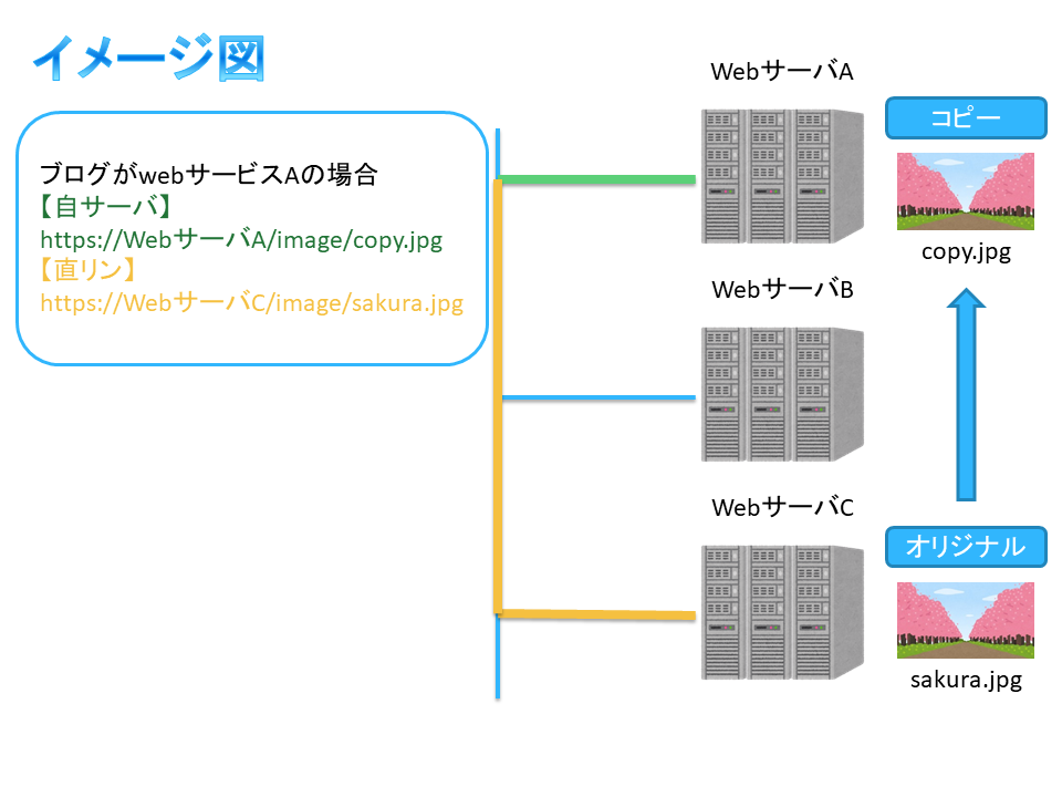 f:id:elve:20190715184824p:plain